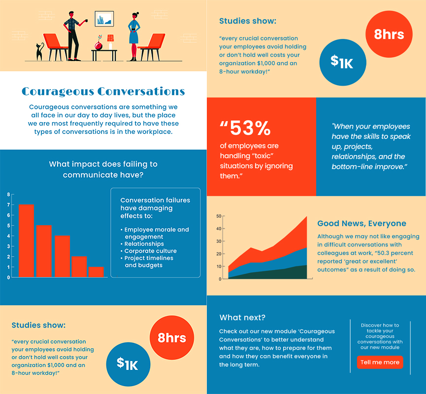 Courageous conversations Infographic